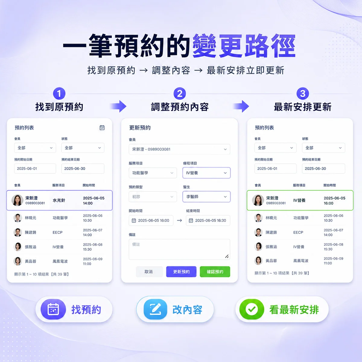 客人臨時改時間、換療程或換醫師，診所預約怎麼管理？｜MedPro 專業醫療管理系統