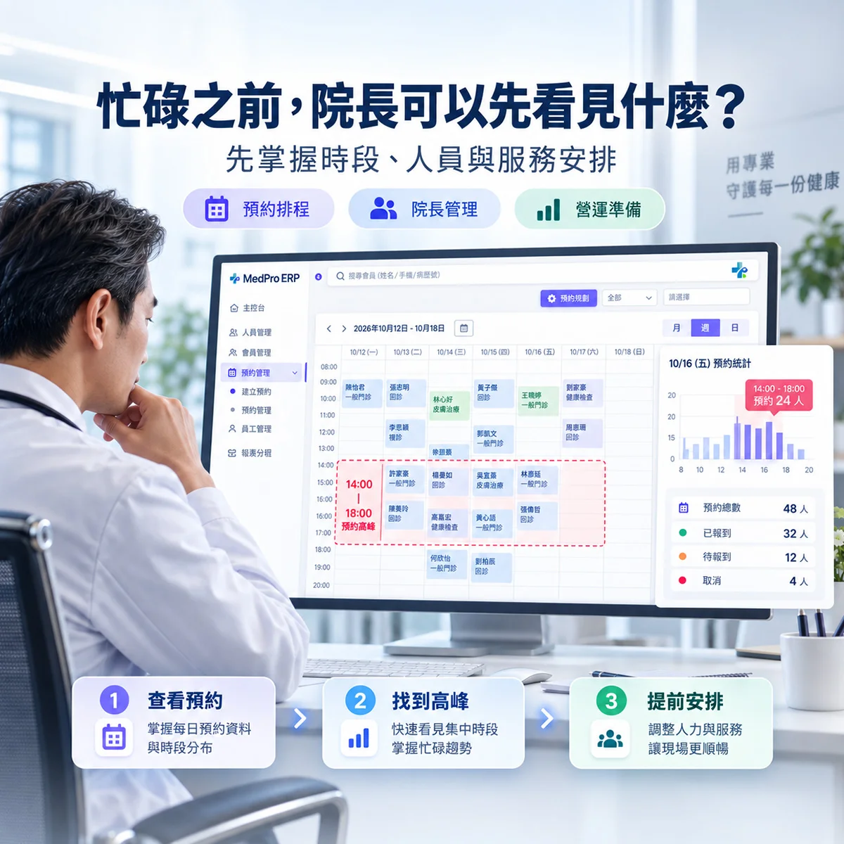 診所什麼時段最忙？預約數據可以告訴管理者什麼？｜MedPro 專業醫療管理系統