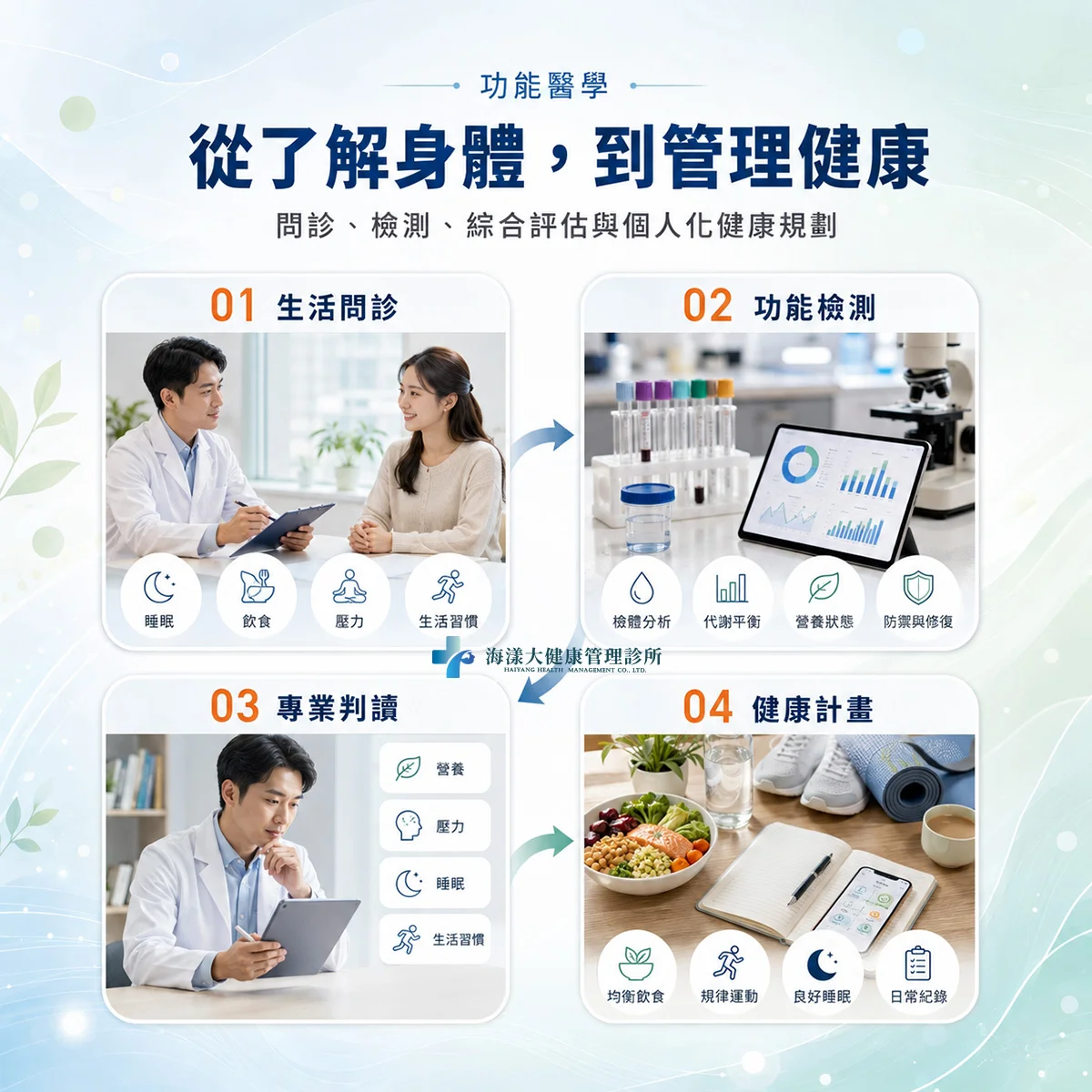 功能醫學｜海漾大健康管理診所