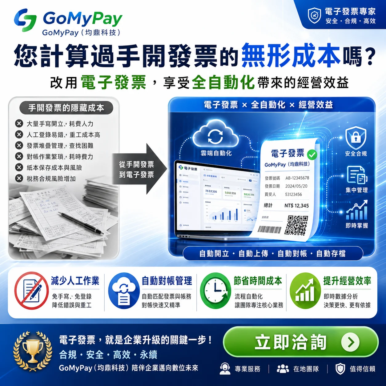 GoMyPay（均鼎科技）電子發票｜告別手開發票隱形成本，全面升級自動化管理