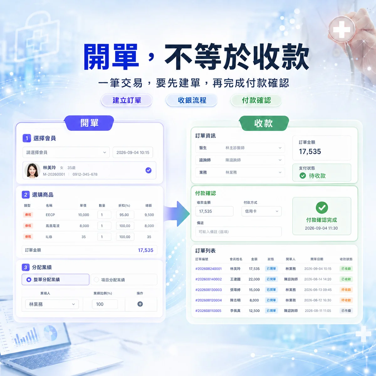 從開單到收款，診所櫃台結帳流程有哪些環節？｜MedPro 專業醫療管理系統