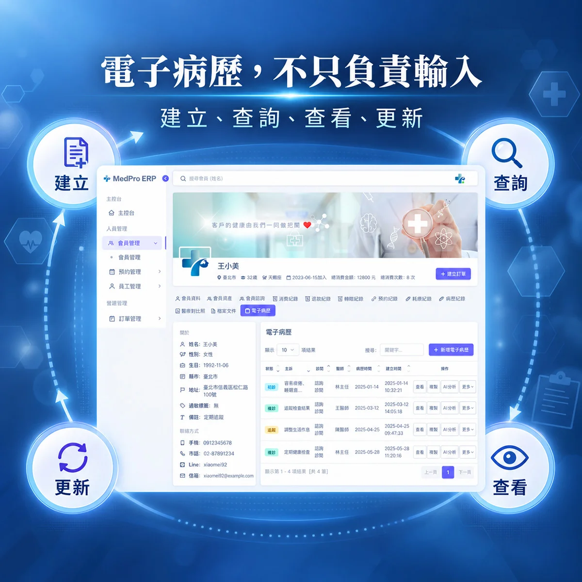 電子病歷不是把紙本搬到電腦，真正要管理的是診療歷程｜MedPro 專業醫療管理系統