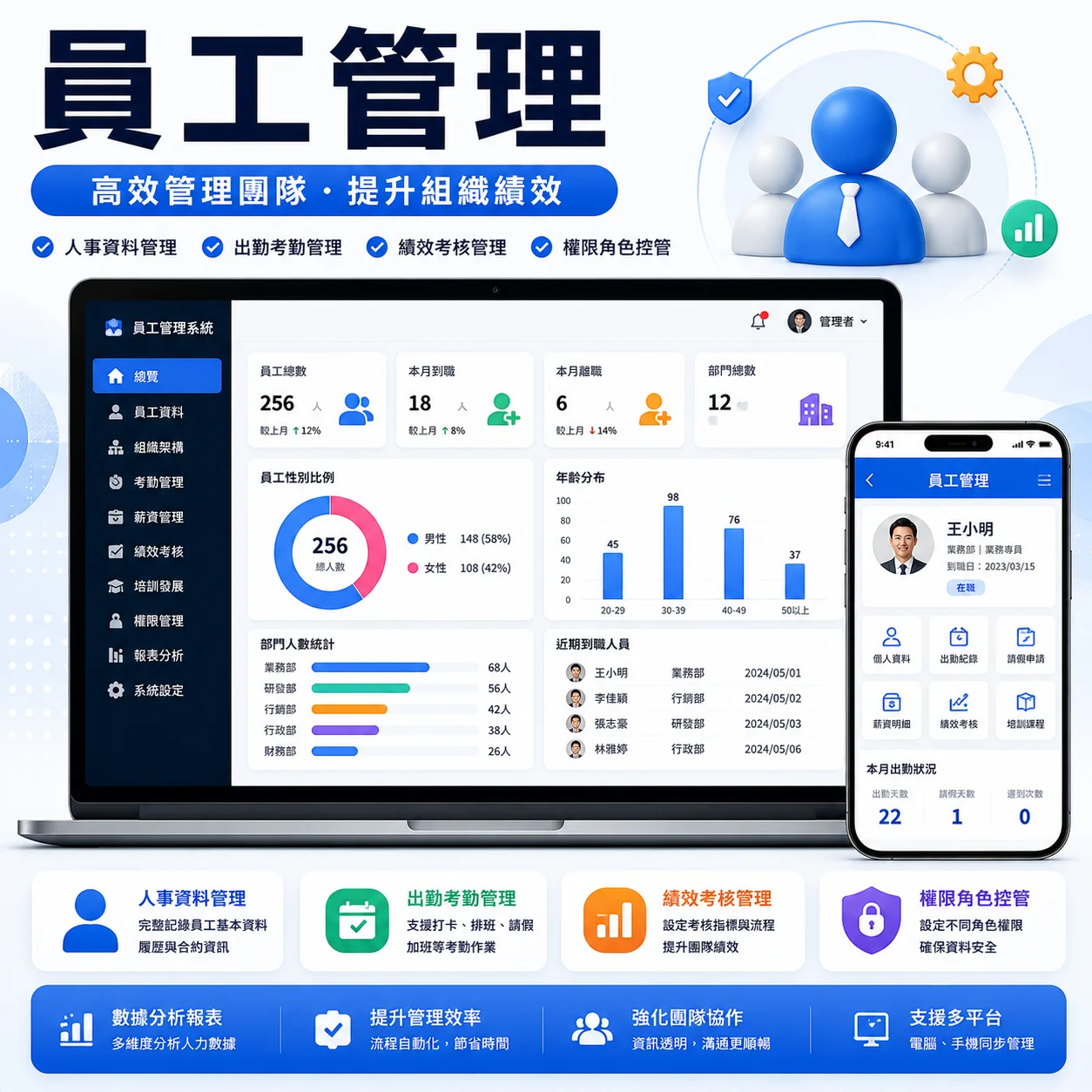 Medpro專業醫療系統｜員工管理