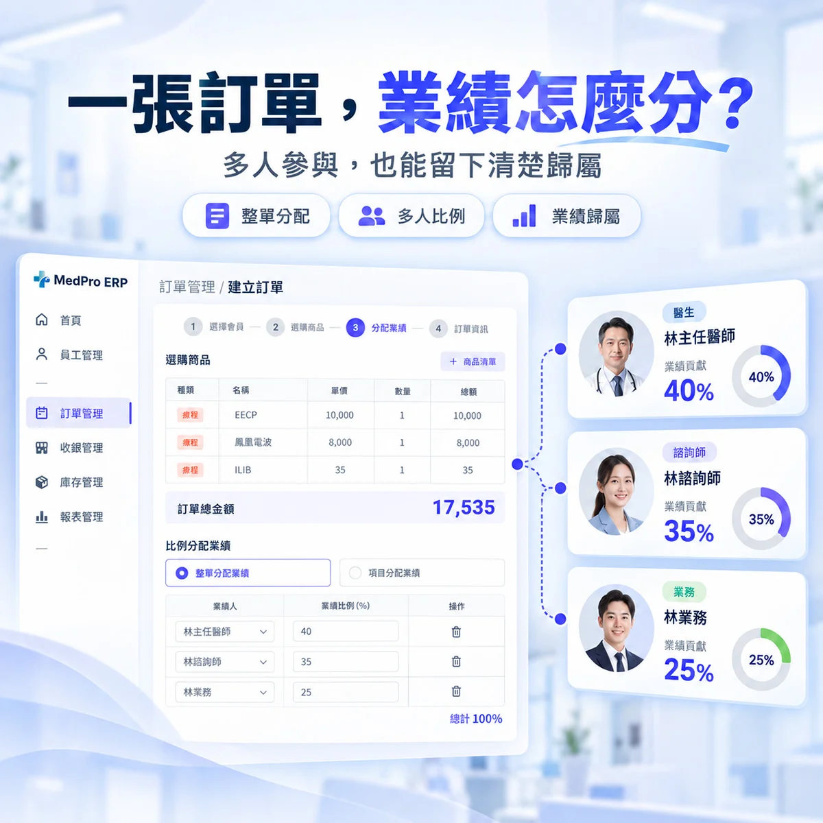 一筆訂單有多人參與，診所業績到底該怎麼分？｜MedPro 專業醫療管理系統