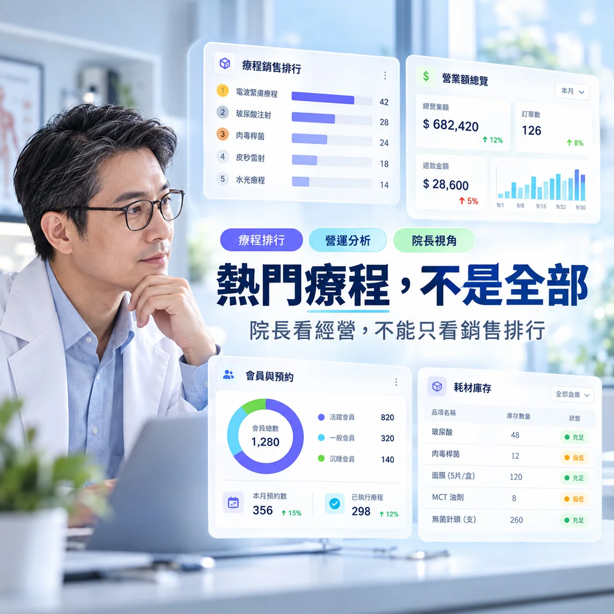 哪個療程賣得最好，不代表經營只看銷售排行｜MedPro 專業醫療管理系統