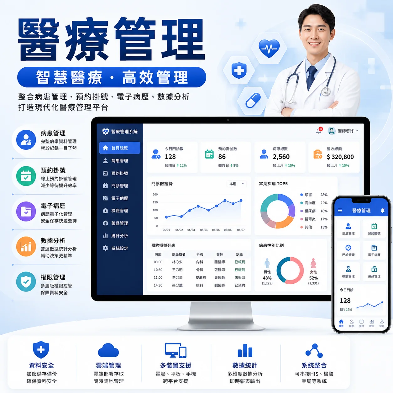 Medpro專業醫療系統｜醫療管理