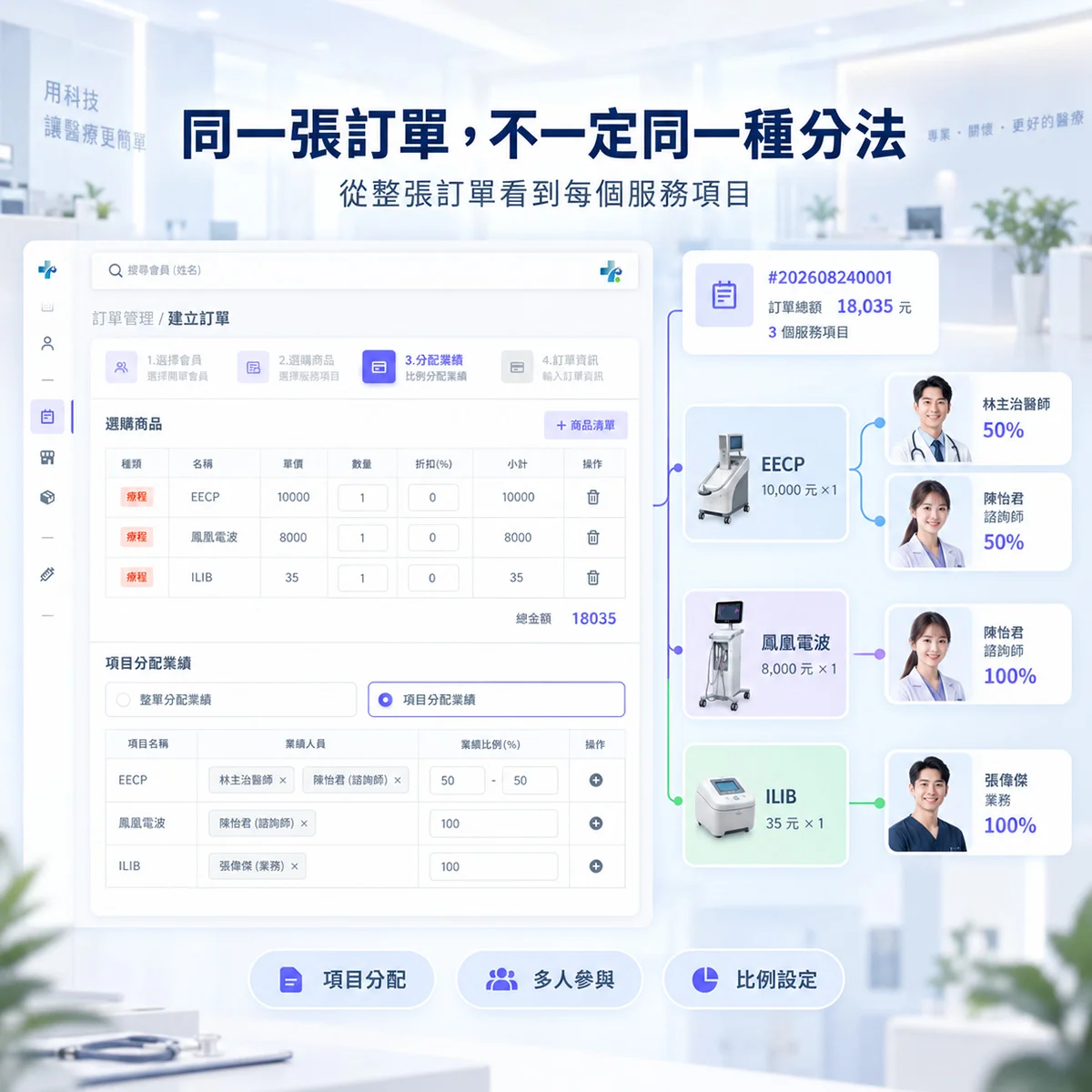 一筆訂單有多人參與，診所業績到底該怎麼分？｜MedPro 專業醫療管理系統
