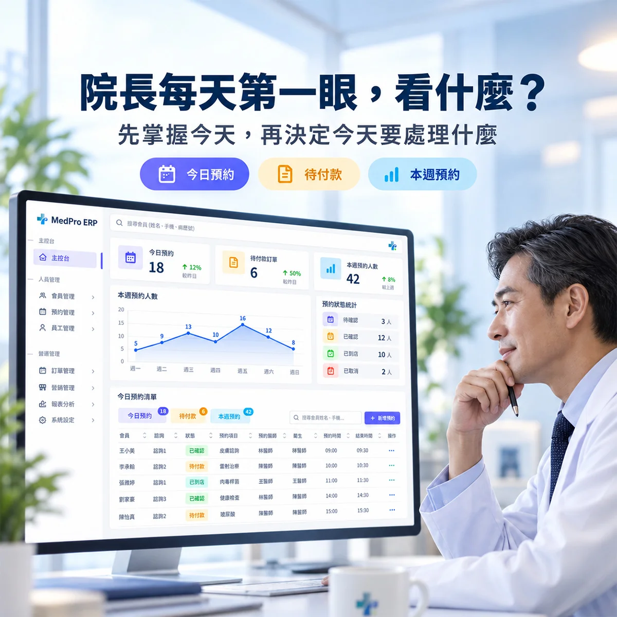 院長每天進診所，第一眼該看哪些營運資訊？｜MedPro 專業醫療管理系統