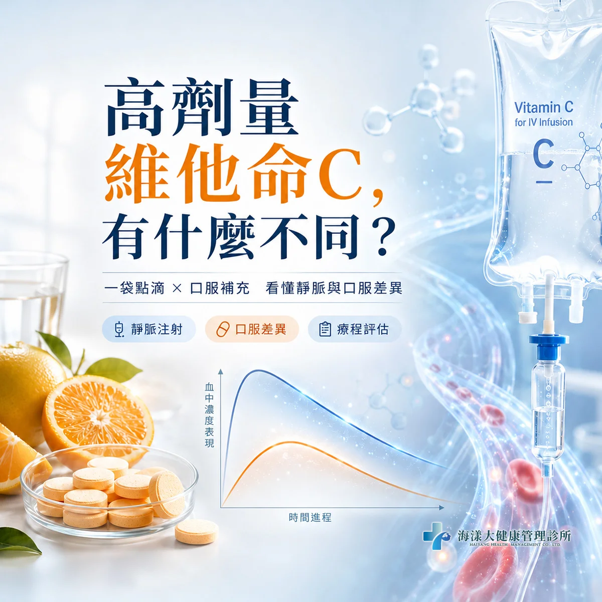 高劑量維他命C注射療法｜海漾大健康管理診所