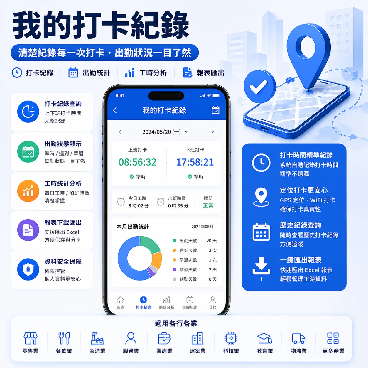 Medpro專業醫療系統｜我的打卡紀錄