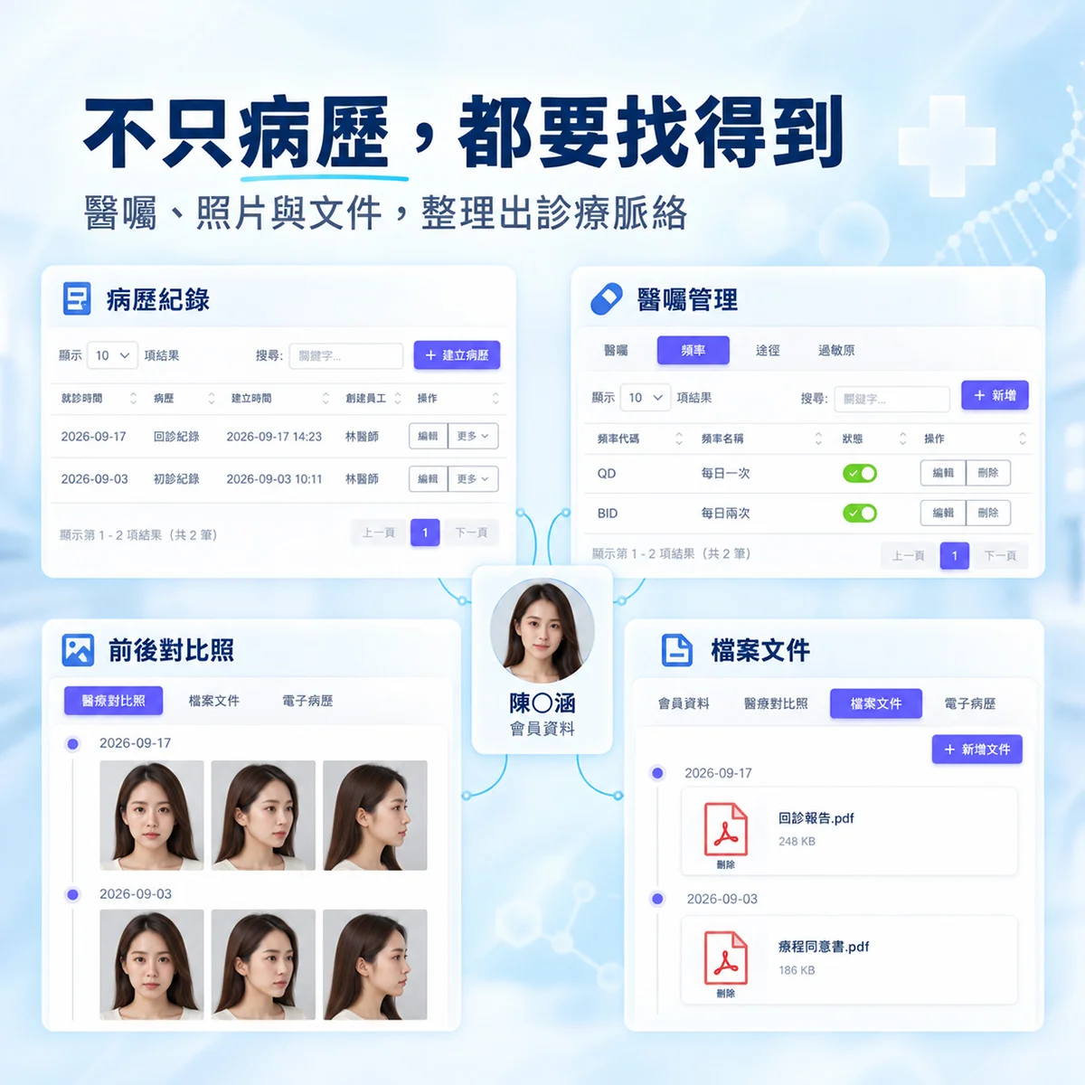 病歷之外，醫囑、照片與文件怎麼一起整理？｜MedPro 專業醫療管理系統