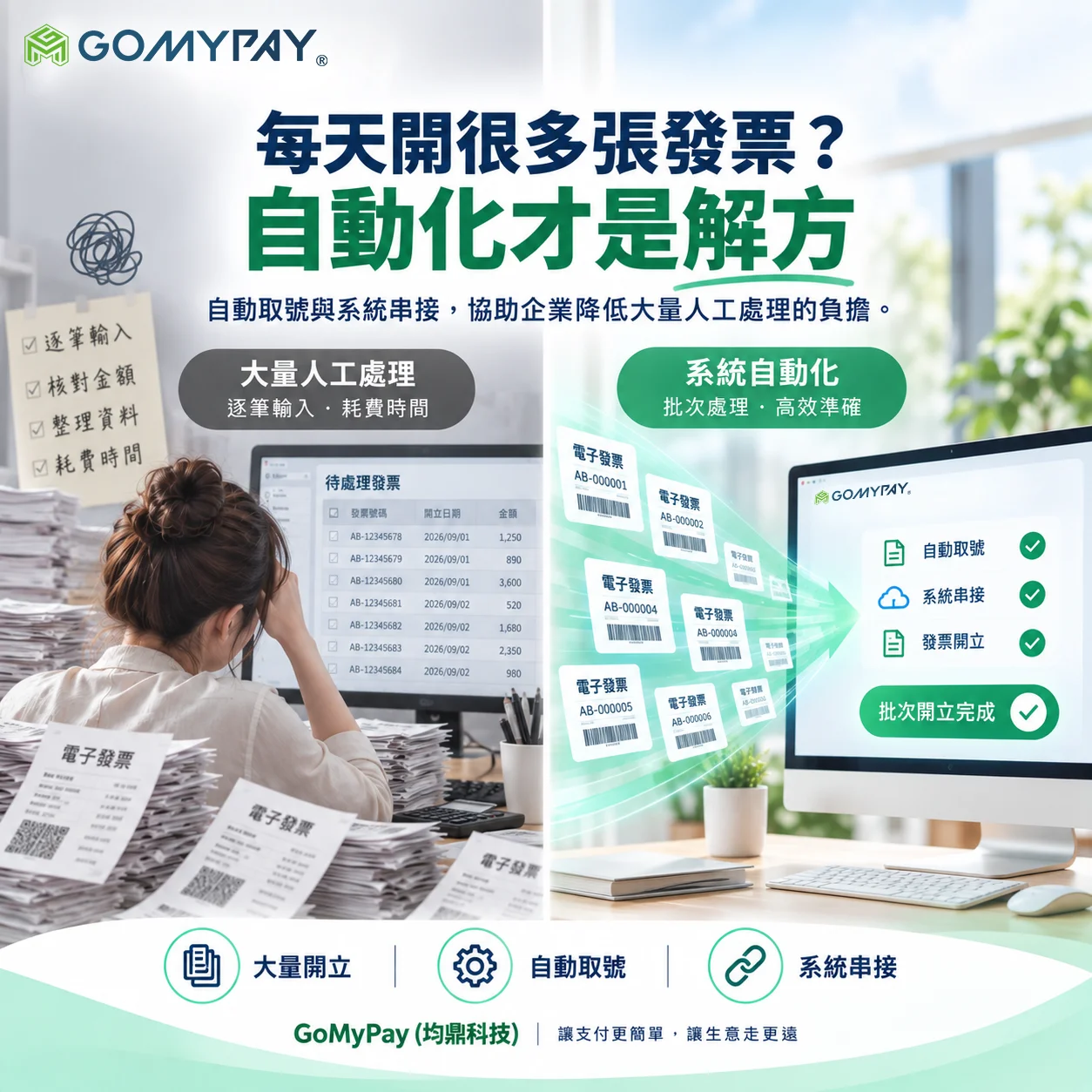 GoMyPay（均鼎科技）｜每天開很多張發票？自動化才是解方