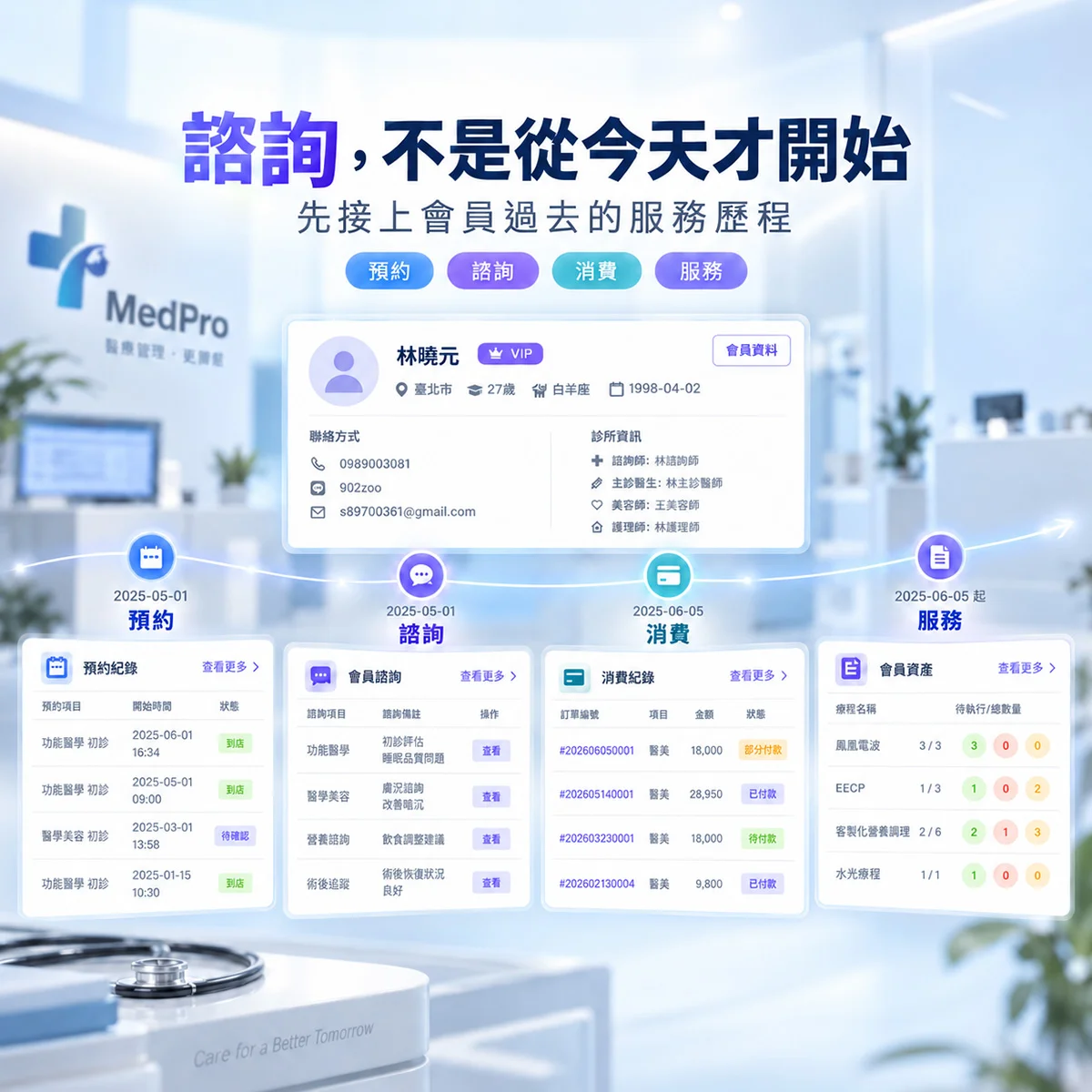 開始諮詢前，診所人員應該先了解會員哪些資料？｜MedPro 專業醫療管理系統