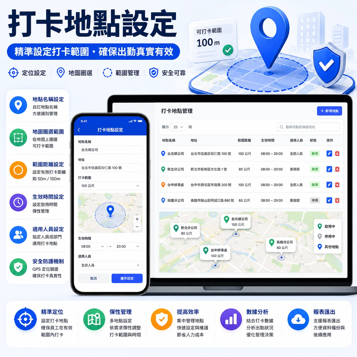 Medpro專業醫療系統｜打卡地點設定