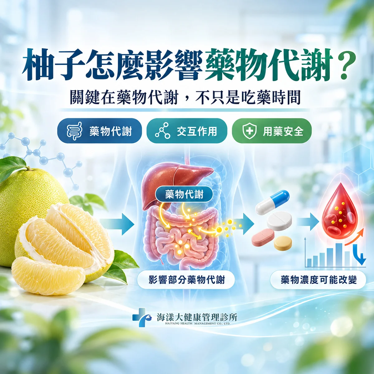 吃柚子需注意藥物交互作用｜海漾大健康管理診所