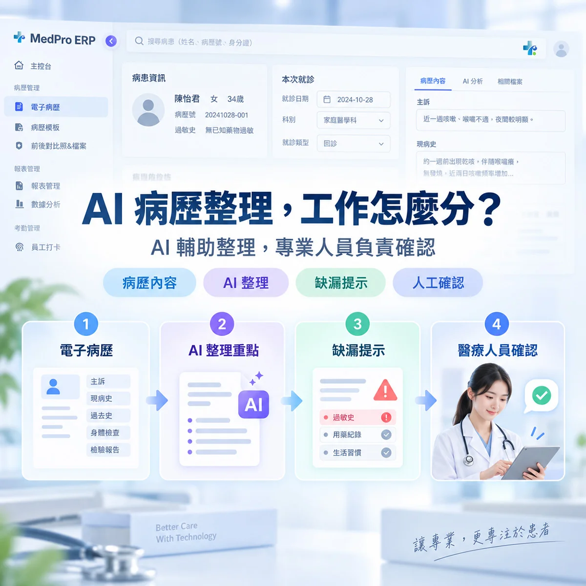 AI 可以怎麼協助整理病歷？先看懂它適合幫忙的工作｜MedPro 專業醫療管理系統