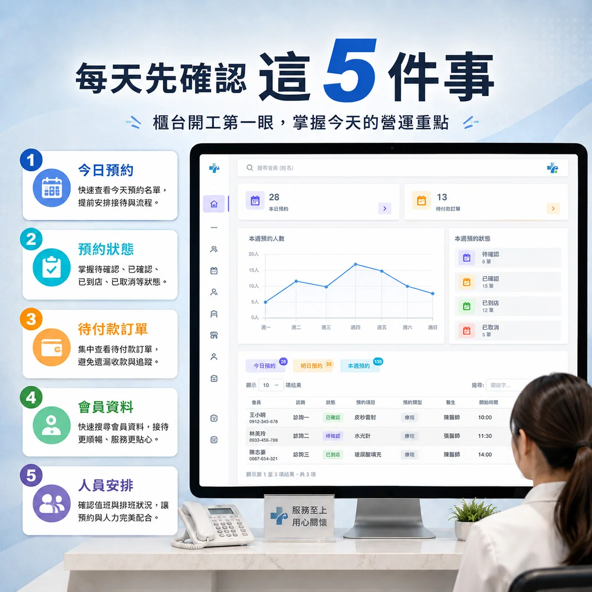 診所櫃台每天第一件事，該先確認哪些資訊？｜MedPro 專業醫療系統