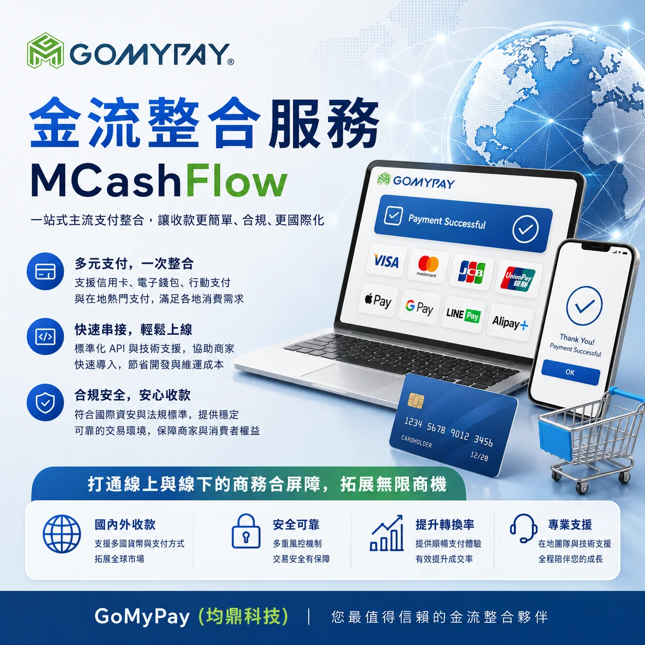 GoMyPay（均鼎科技）金流整合服務｜一站式支付整合，串聯全球商機