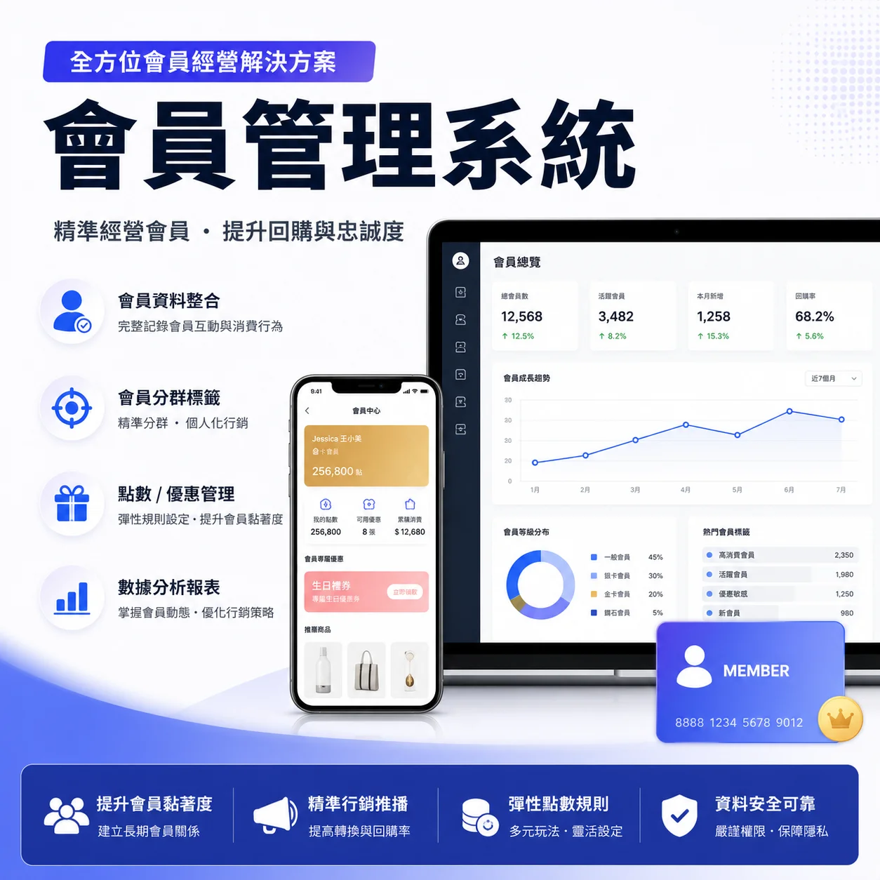 Medpro專業醫療系統｜會員管理