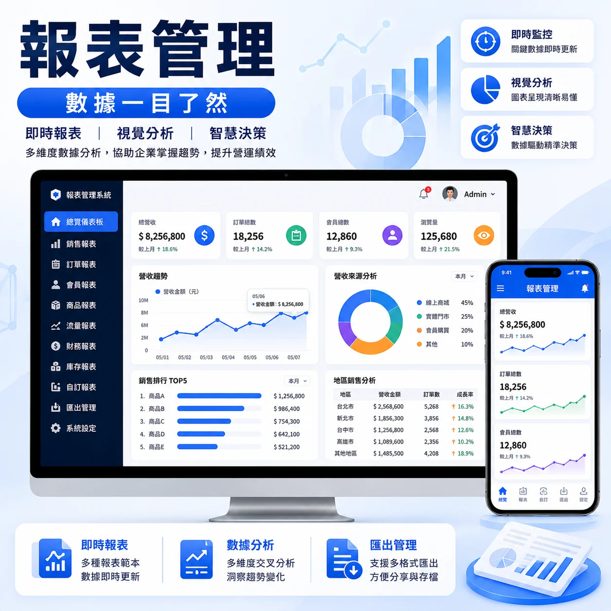 Medpro專業醫療系統｜報表管理