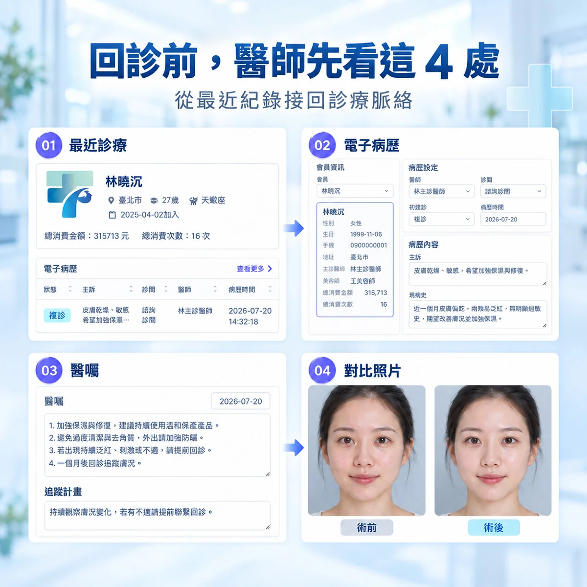 回診患者來了，醫師怎麼快速掌握過去的診療歷程？｜MedPro 專業醫療管理系統