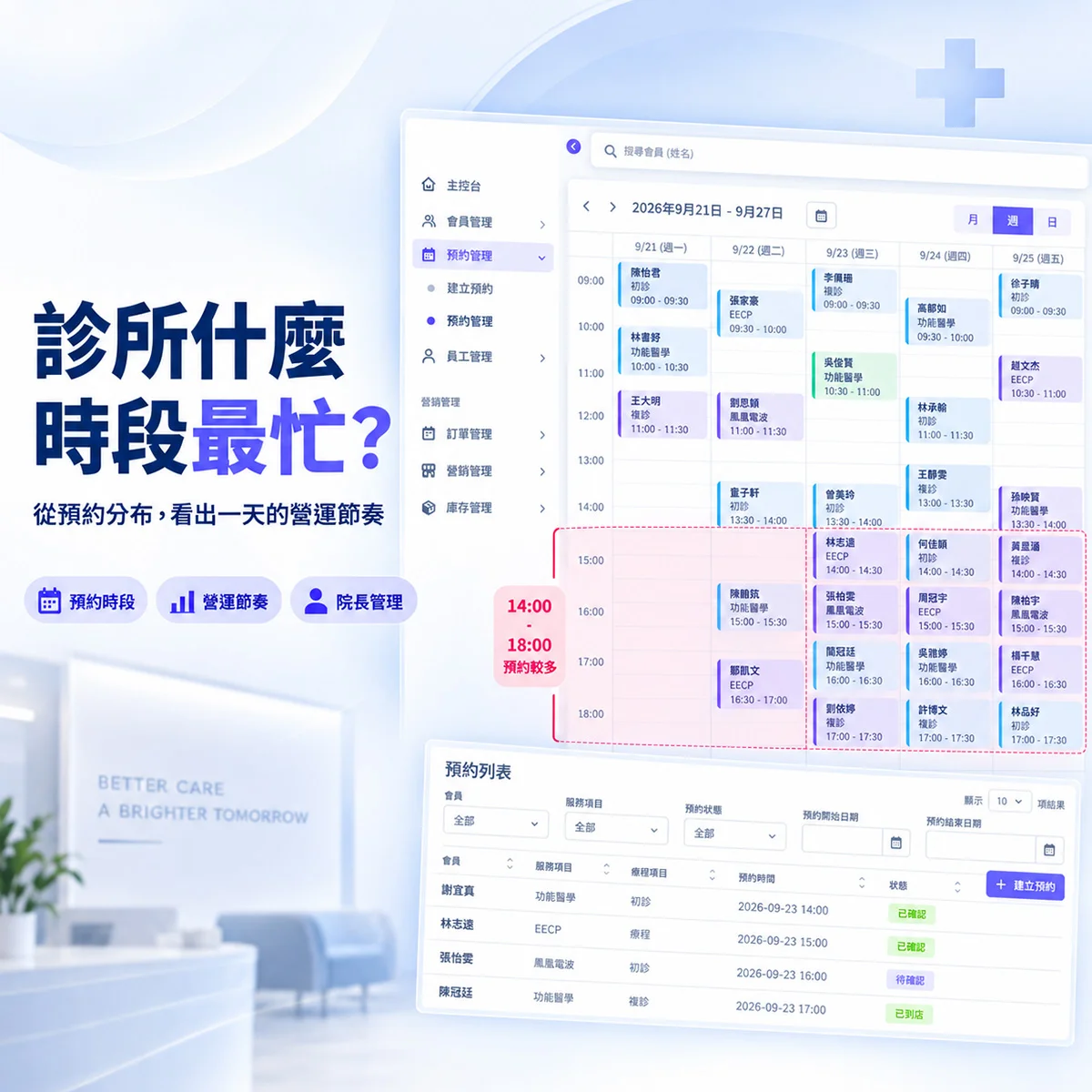 診所什麼時段最忙？預約數據可以告訴管理者什麼？｜MedPro 專業醫療管理系統