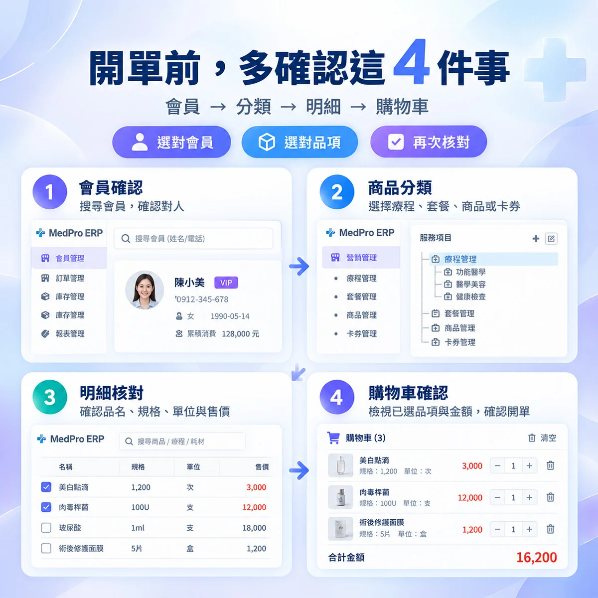 診所開單怎麼避免選錯療程、套餐、商品與卡券？｜MedPro 專業醫療管理系統