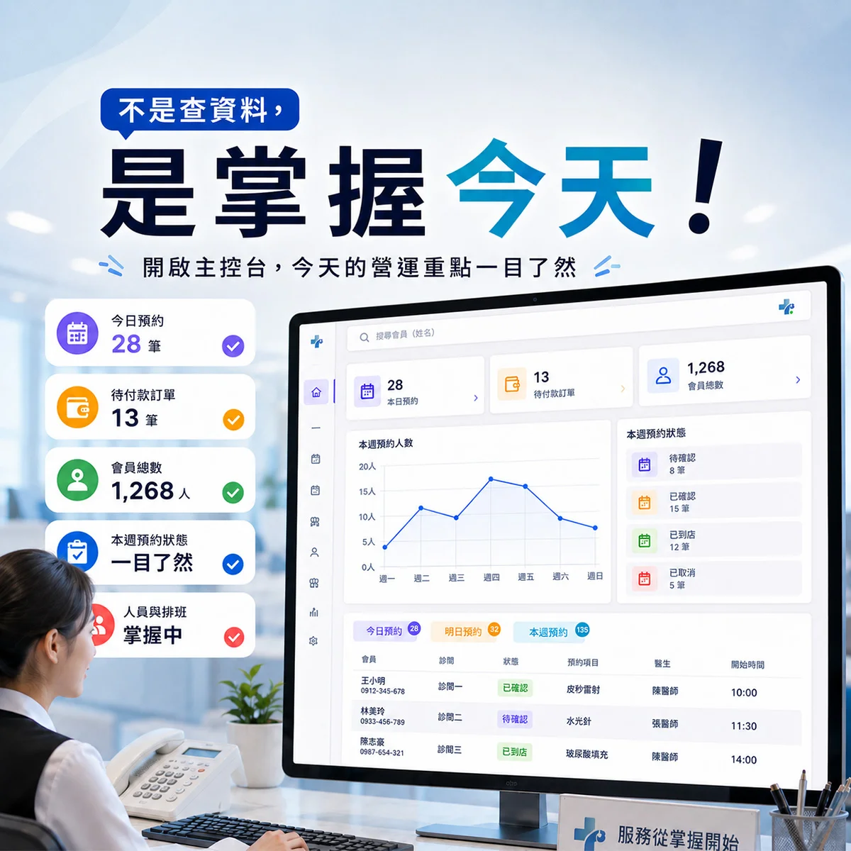 診所櫃台每天第一件事，該先確認哪些資訊？｜MedPro 專業醫療系統
