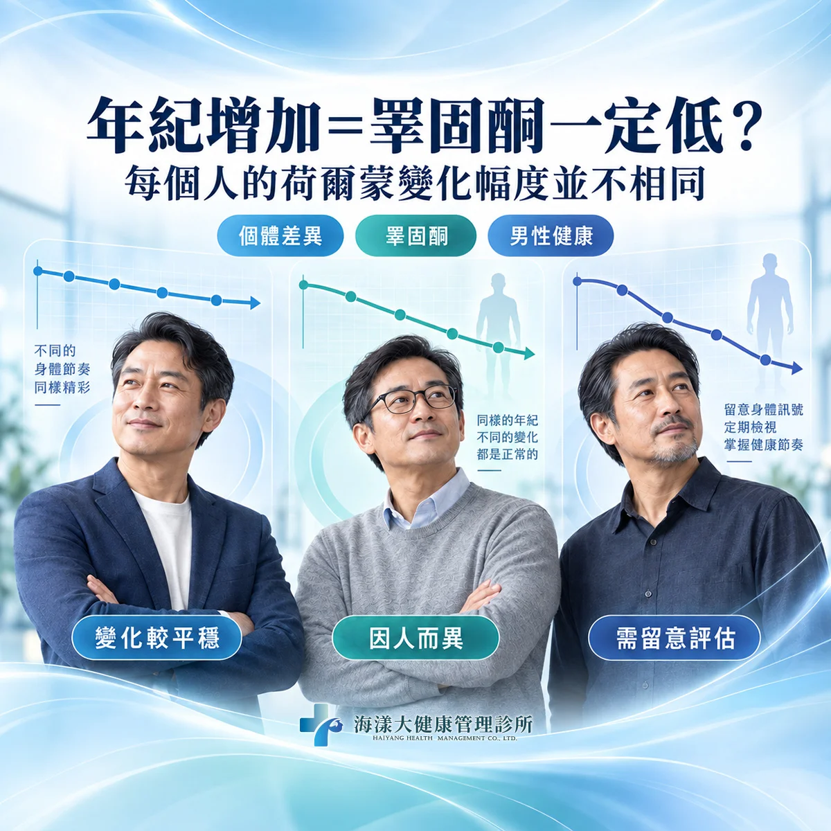 為何男性荷爾蒙會隨著年紀降低？有影響嗎？｜海漾大健康管理診所