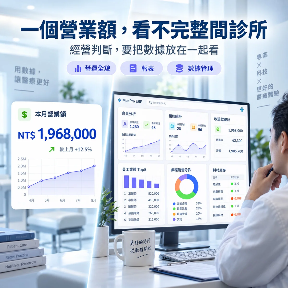 只看營業額夠嗎？診所經營其實還要看哪些數據？｜MedPro 專業醫療管理系統