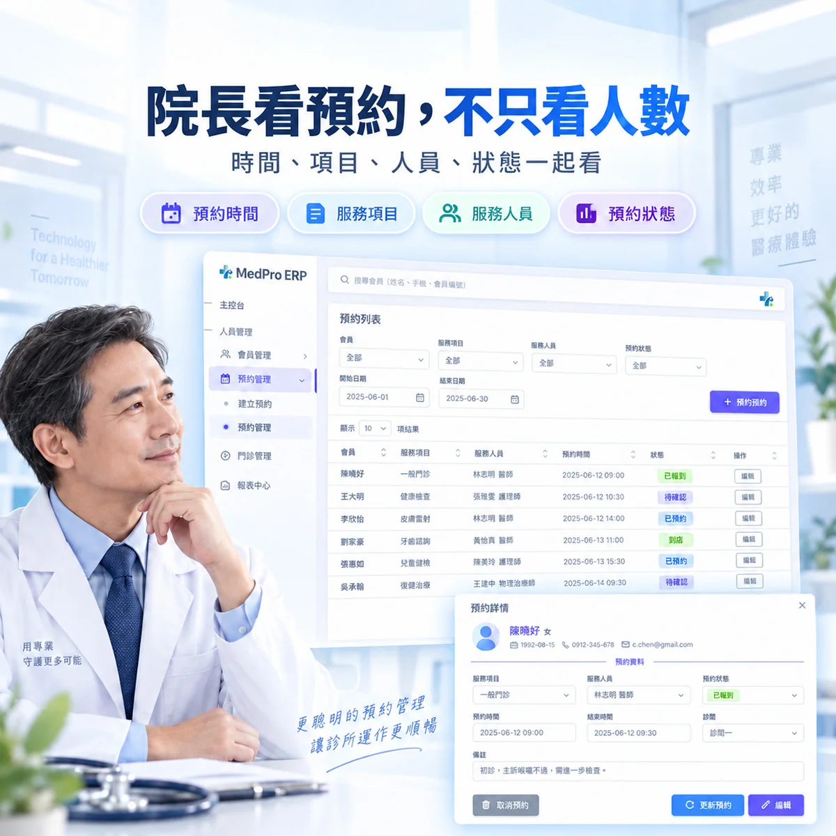 診所什麼時段最忙？預約數據可以告訴管理者什麼？｜MedPro 專業醫療管理系統