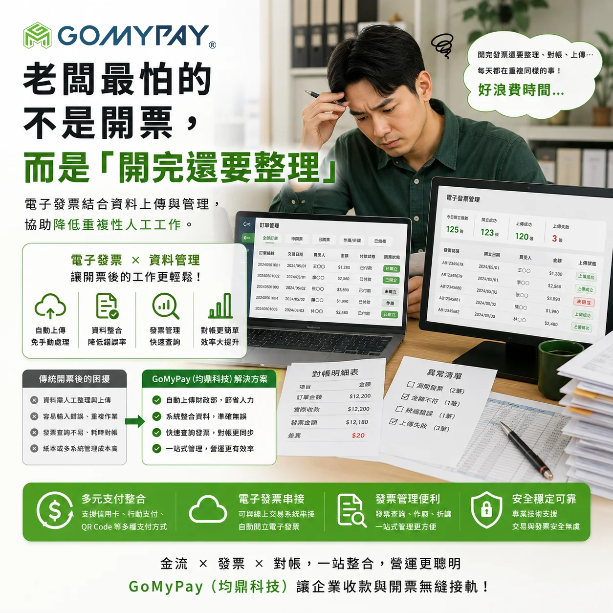 GoMyPay（均鼎科技）｜老闆最怕的不是開票，而是「開完還要整理」