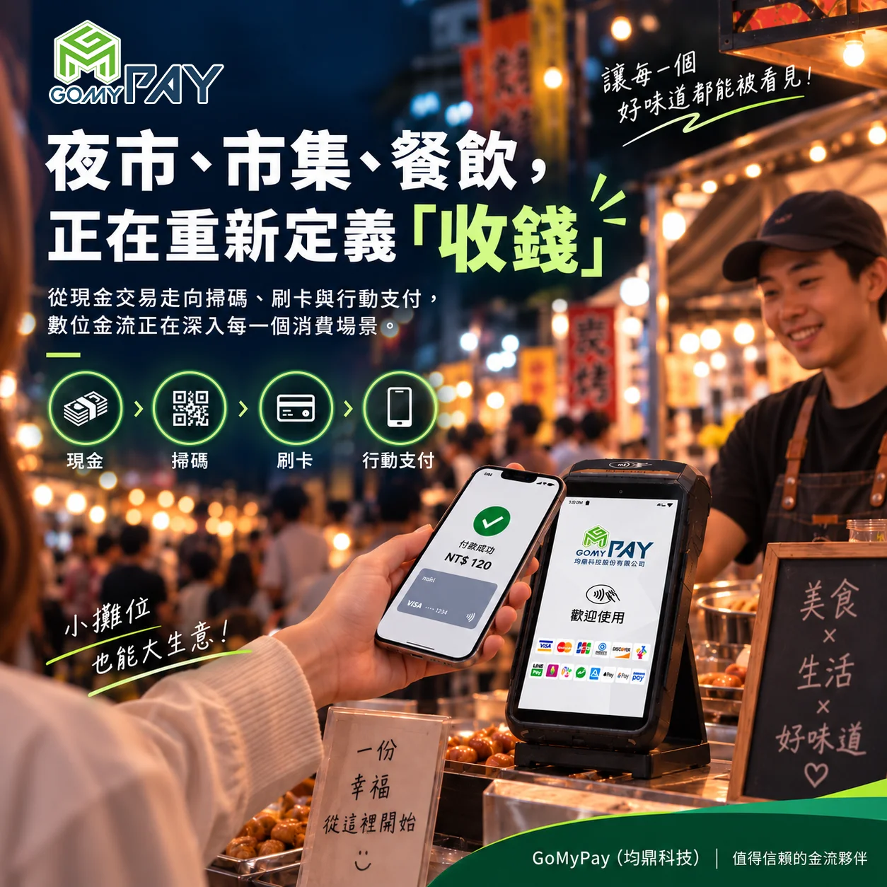 GoMyPay（均鼎科技）｜夜市、市集、餐飲，正在重新定義「收錢」