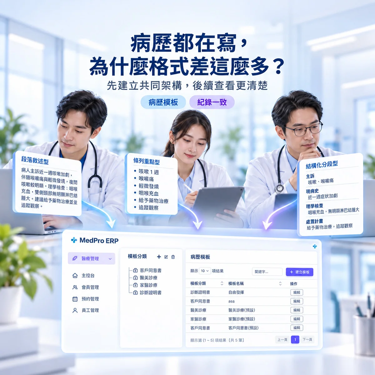 診所病歷模板有什麼用？｜病歷紀錄標準化｜MedPro 專業醫療管理系統