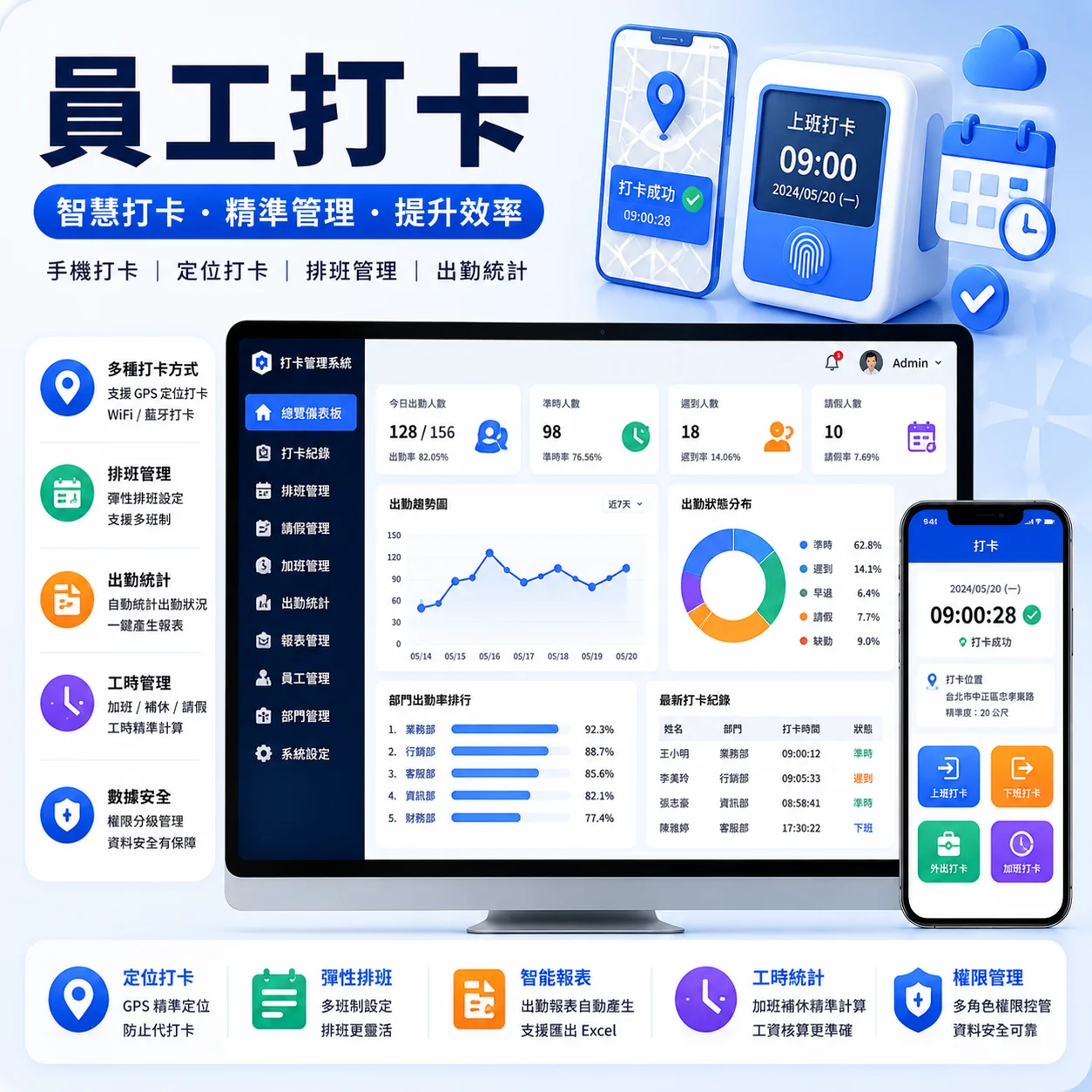 Medpro專業醫療系統｜員工打卡