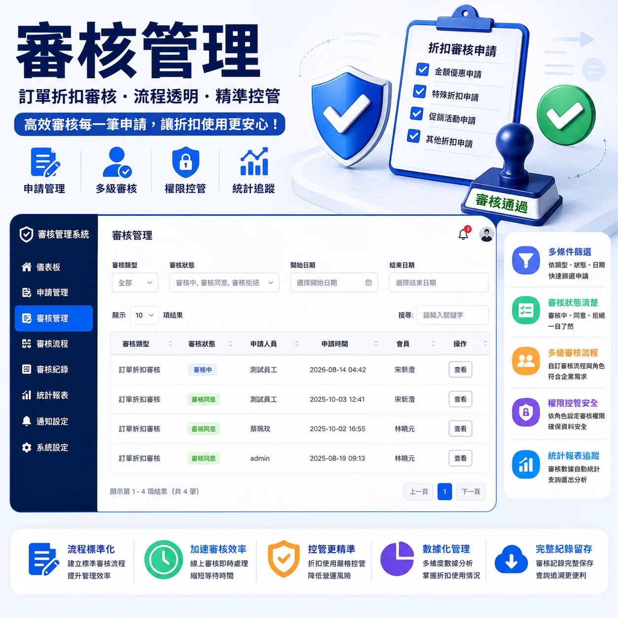 Medpro專業醫療系統｜審核管理