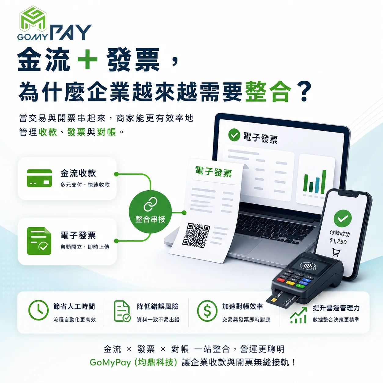 GoMyPay (均鼎科技)｜金流＋發票，為什麼企業越來越需要整合？