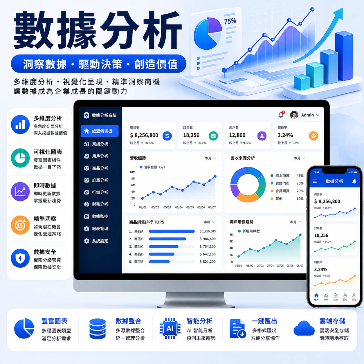Medpro專業醫療系統｜數據分析