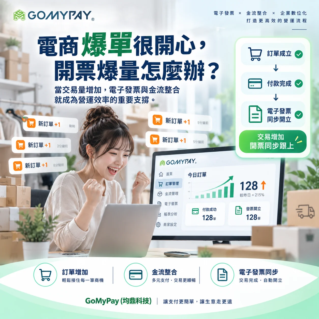 GoMyPay（均鼎科技）｜電商爆單很開心，開票爆量怎麼辦？