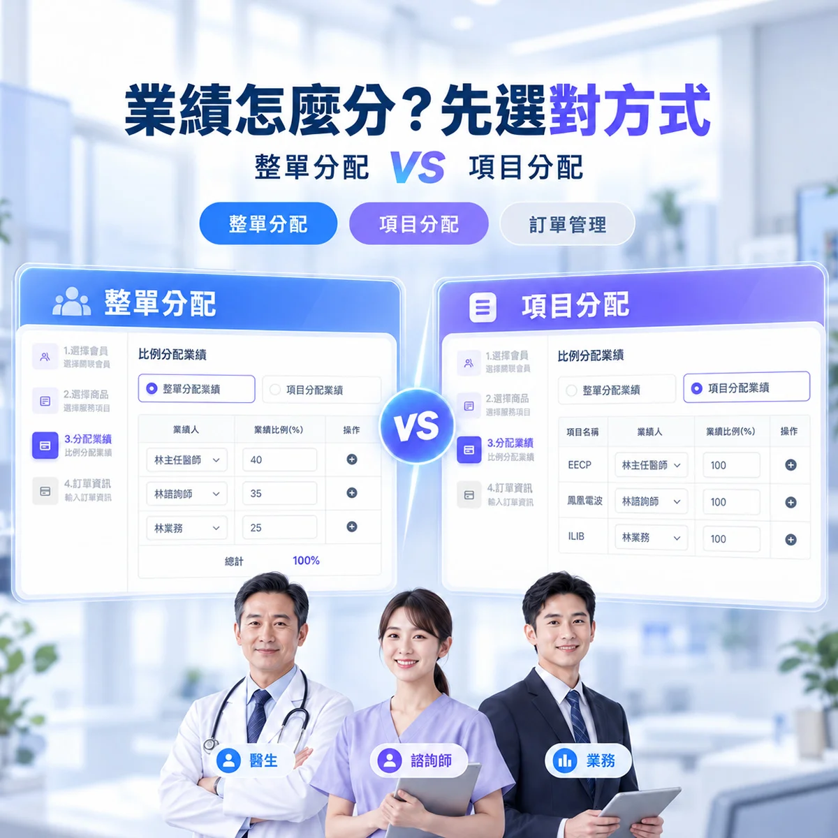 一筆訂單有多人參與，診所業績到底該怎麼分？｜MedPro 專業醫療管理系統