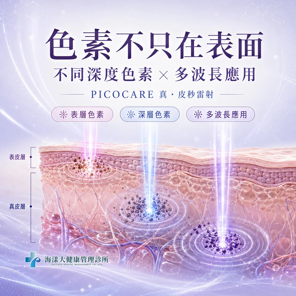PICOCARE 真．皮秒雷射｜海漾大健康管理診所
