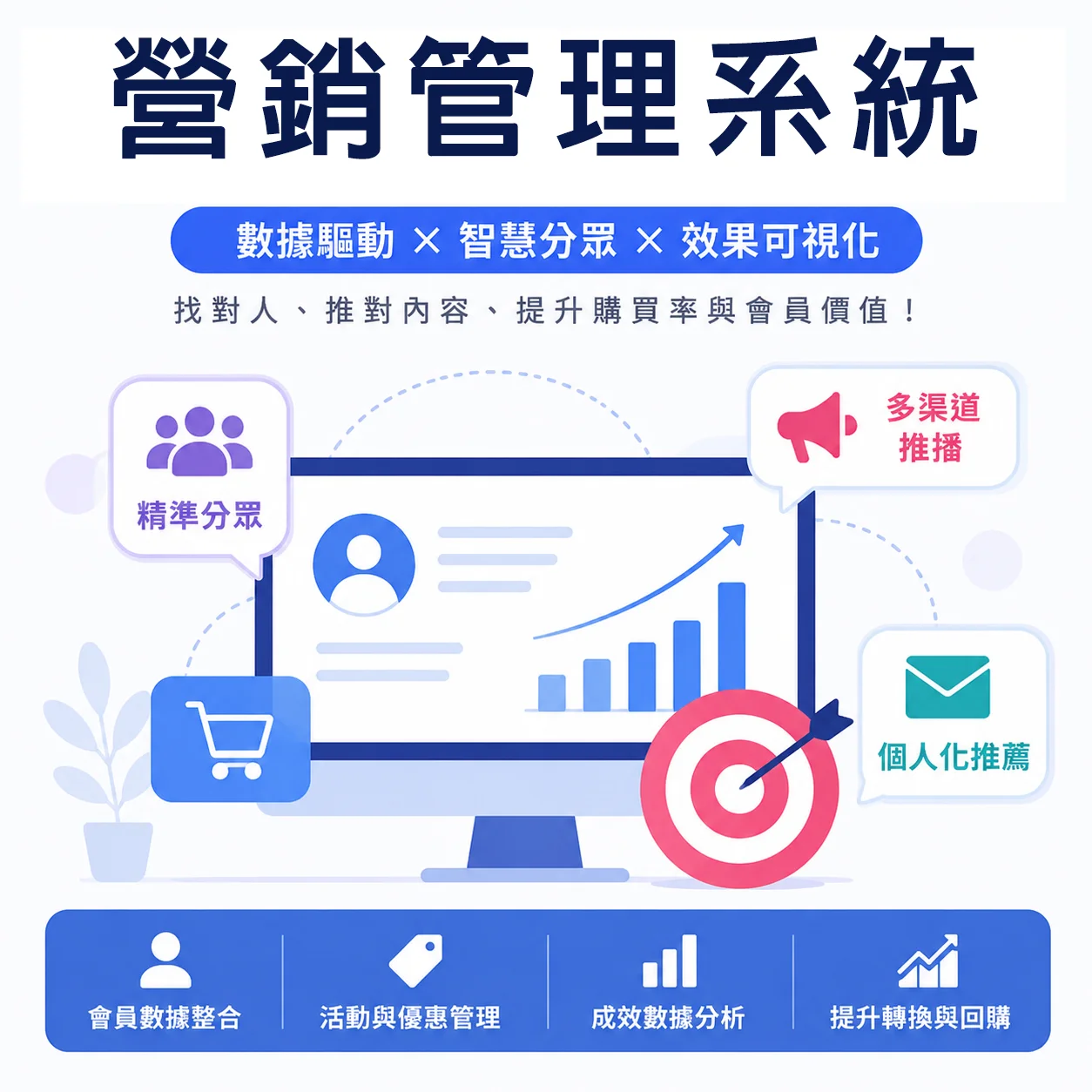 MedPro專業醫療系統｜營銷管理
