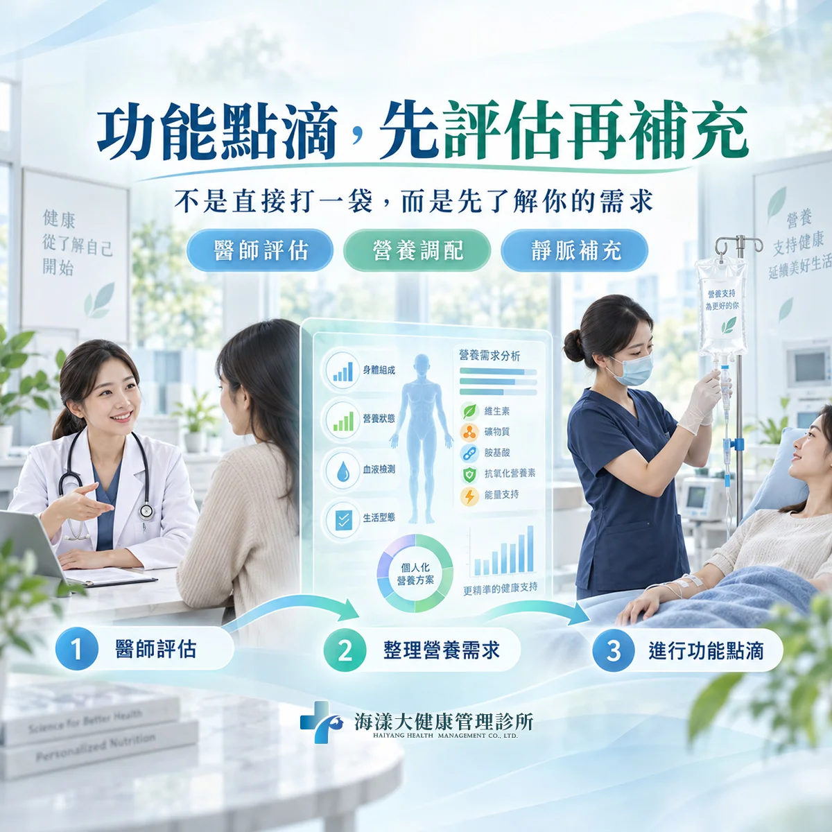 功能點滴：補充所需營養缺口｜海漾大健康管理診所