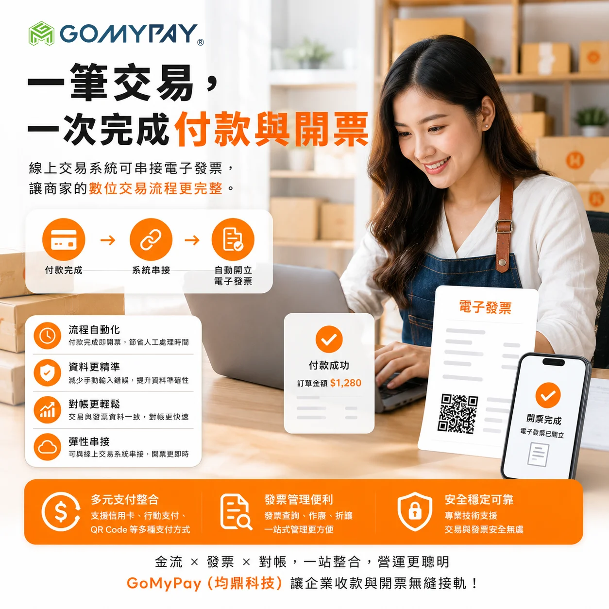 GoMyPay (均鼎科技) 一筆交易，一次完成付款與開票