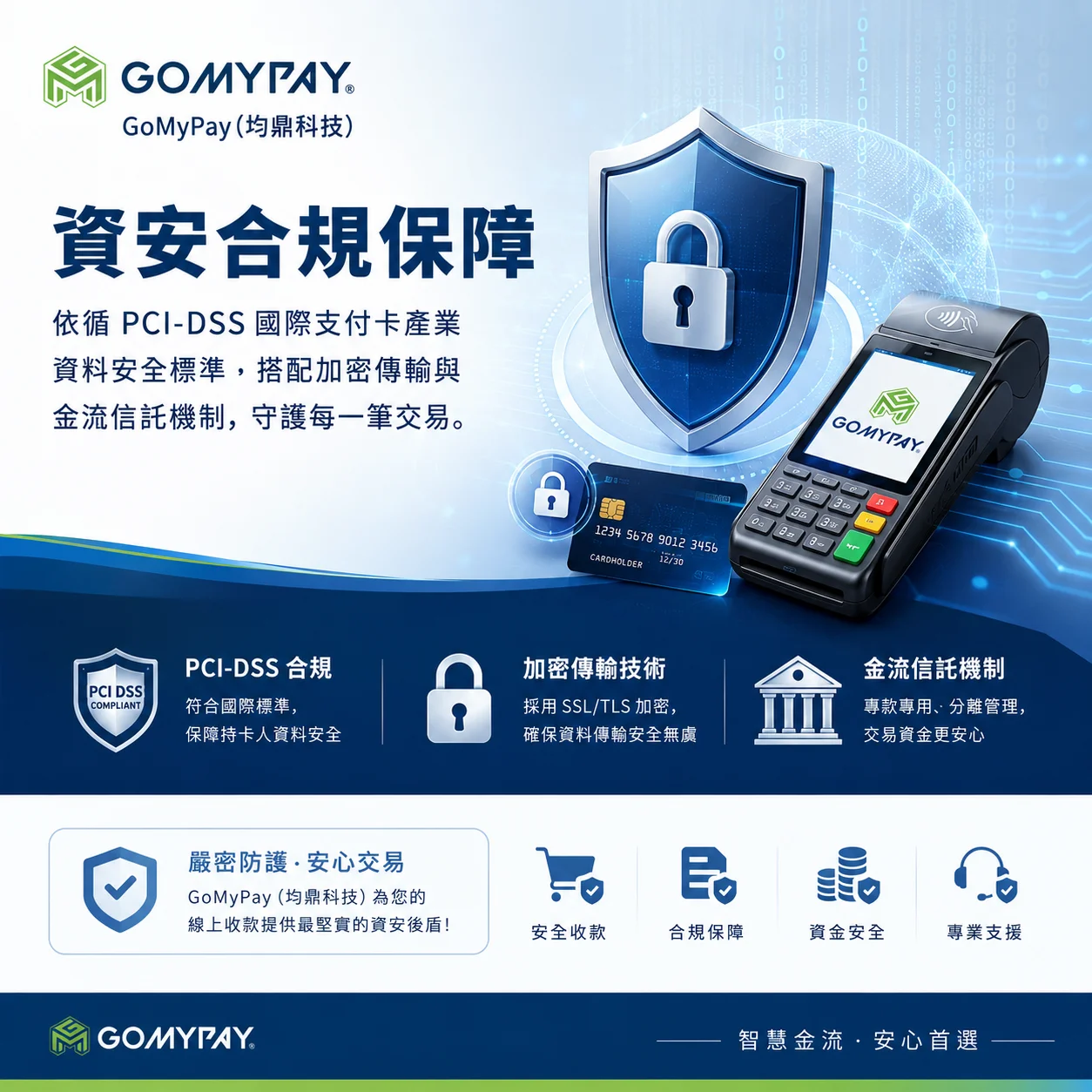 GoMyPay（均鼎科技）金流資安保障｜PCI-DSS合規 × 加密傳輸 × 金流信託