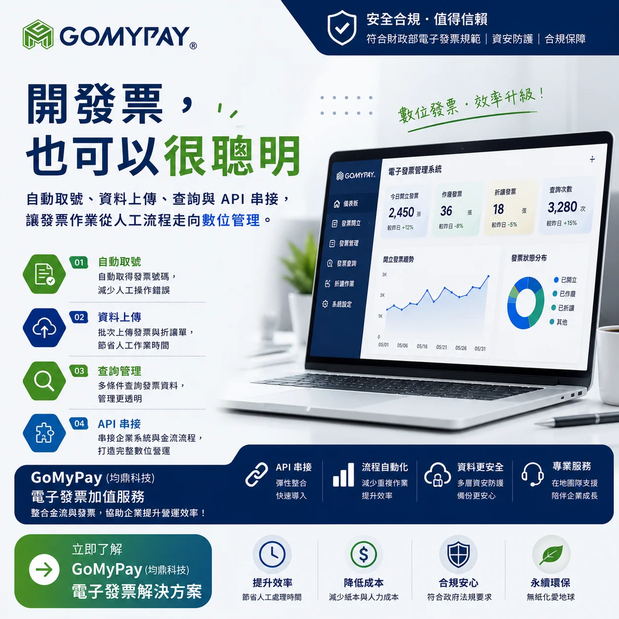 GoMyPay（均鼎科技）電子發票｜自動取號、查詢、上傳、API 一站整合