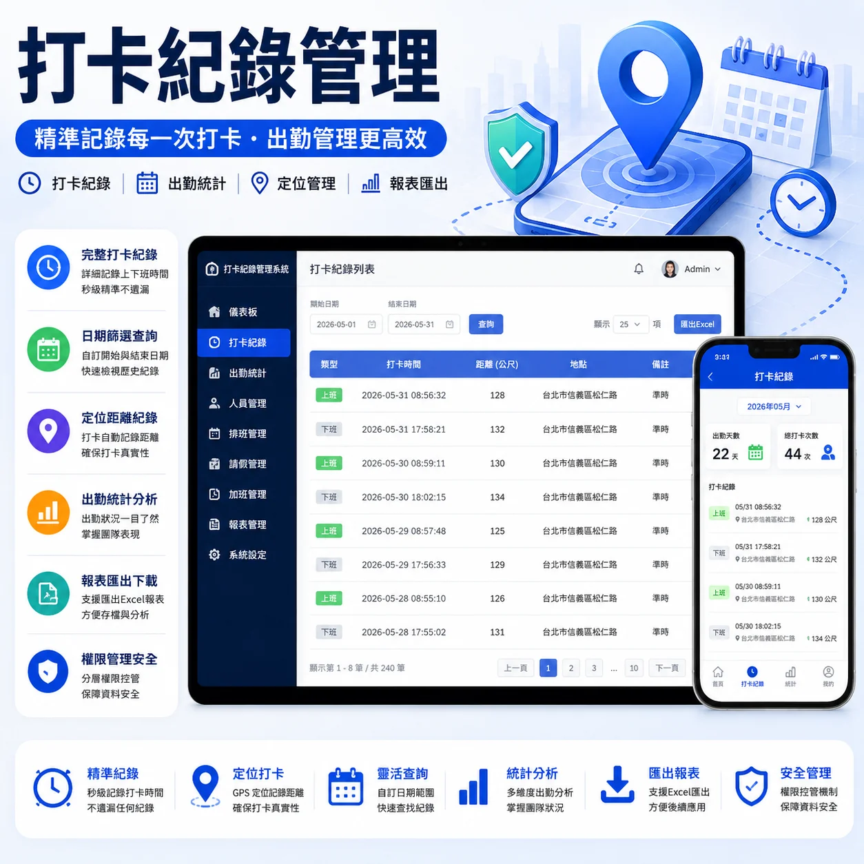 Medpro專業醫療系統｜打卡紀錄管理