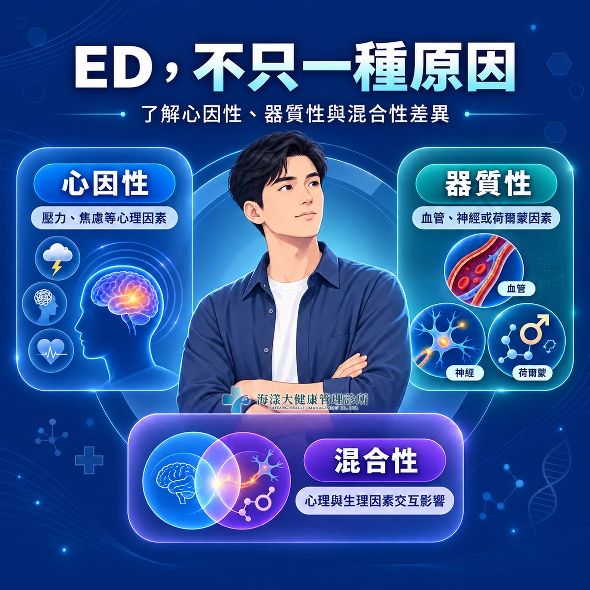 男性雄風特別門診｜海漾大健康管理診所