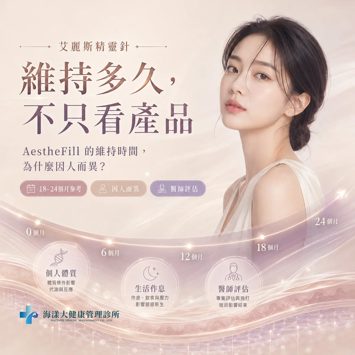 艾麗斯AestheFill精靈針｜海漾大健康管理診所