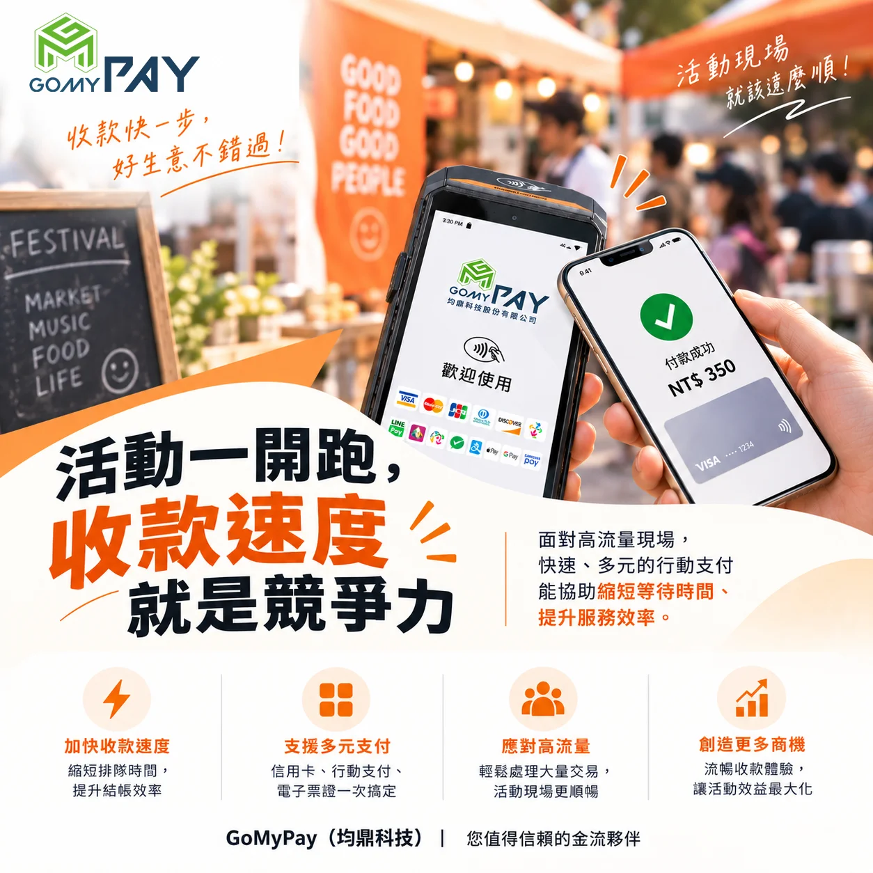 GoMyPay（均鼎科技）｜活動一開跑，收款速度就是競爭力